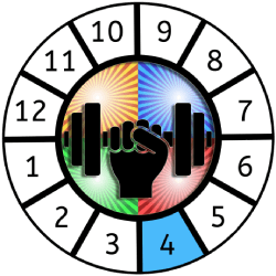 a graphic depicting the 4th house section of the astrological wheel as highlighted